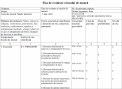 Medic internist